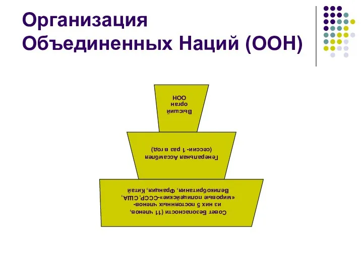 Организация Объединенных Наций (ООН)