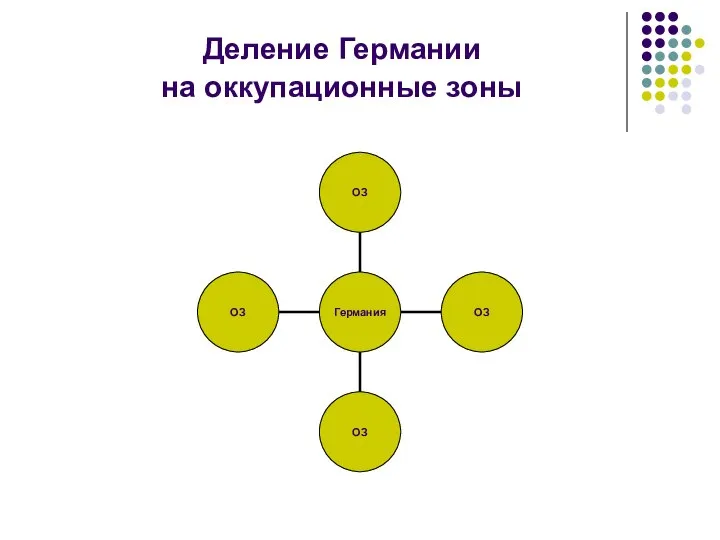 Деление Германии на оккупационные зоны