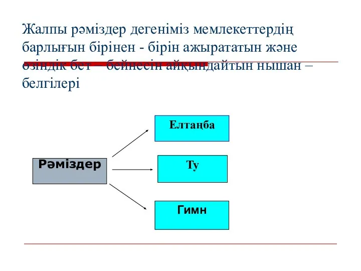 Жалпы рәміздер дегеніміз мемлекеттердің барлығын бірінен - бірін ажырататын және өзіндік