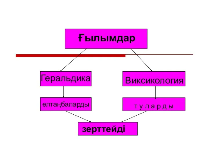 Ғылымдар Геральдика Виксикология елтаңбаларды елтаңбаларды т у л а р д ы зерттейді