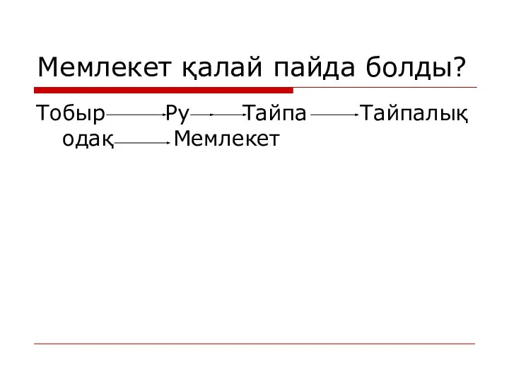 Мемлекет қалай пайда болды? Тобыр Ру Тайпа Тайпалық одақ Мемлекет