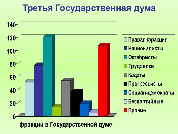 Третья Государственная дума