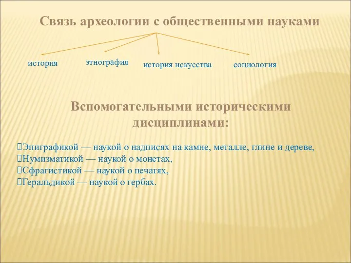 Cвязь археологии с общественными науками история этнография история искусства социология Вспомогательными