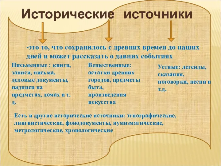 Исторические источники -это то, что сохранилось с древних времен до наших