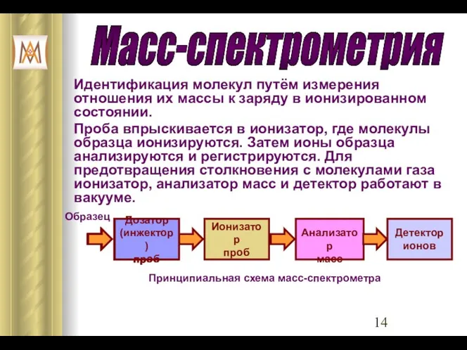 Идентификация молекул путём измерения отношения их массы к заряду в ионизированном