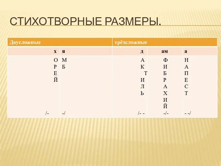 Стихотворные размеры.