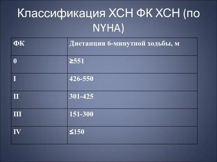 Классификация ХСН ФК ХСН (по NYHA)