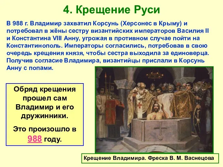 4. Крещение Руси Крещение Владимира. Фреска В. М. Васнецова В 988