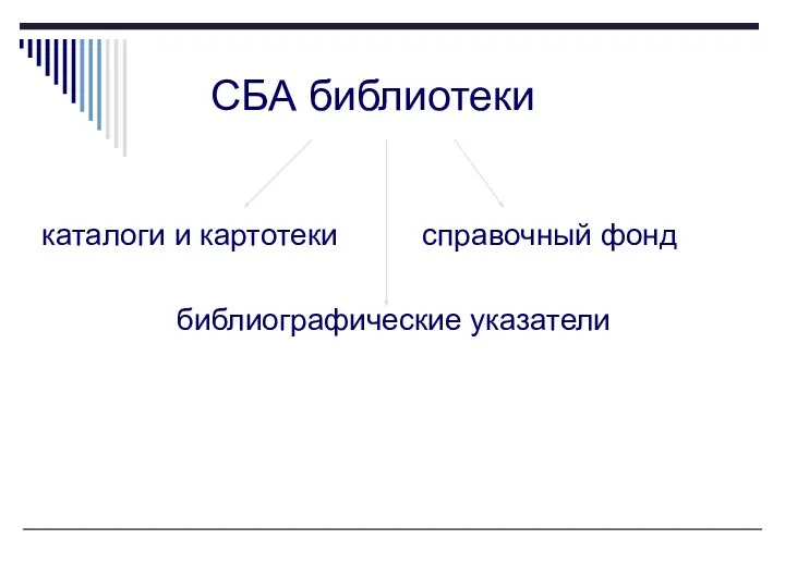 СБА библиотеки каталоги и картотеки справочный фонд библиографические указатели