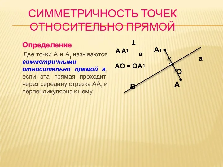 СИММЕТРИЧНОСТЬ ТОЧЕК ОТНОСИТЕЛЬНО ПРЯМОЙ Определение Две точки А и А1 называются