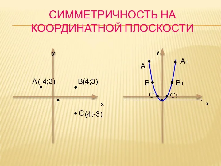 СИММЕТРИЧНОСТЬ НА КООРДИНАТНОЙ ПЛОСКОСТИ y x A B(4;3) C y x