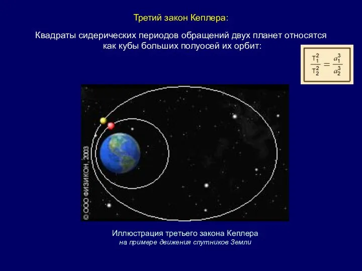 Квадраты сидерических периодов обращений двух планет относятся как кубы больших полуосей