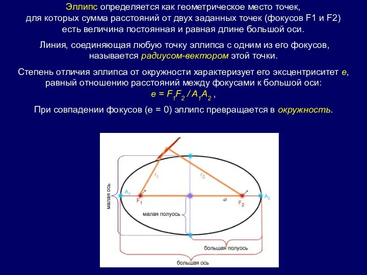 Эллипс определяется как геометрическое место точек, для которых сумма расстояний от