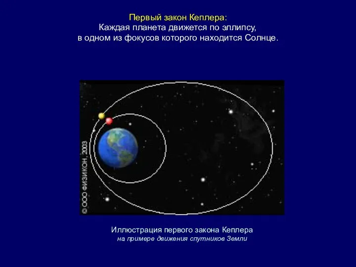 Каждая планета движется по эллипсу, в одном из фокусов которого находится