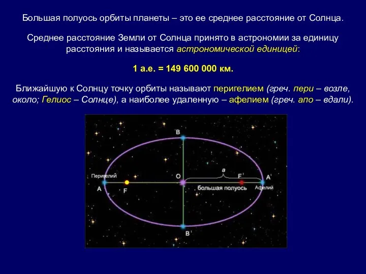 Большая полуось орбиты планеты – это ее среднее расстояние от Солнца.