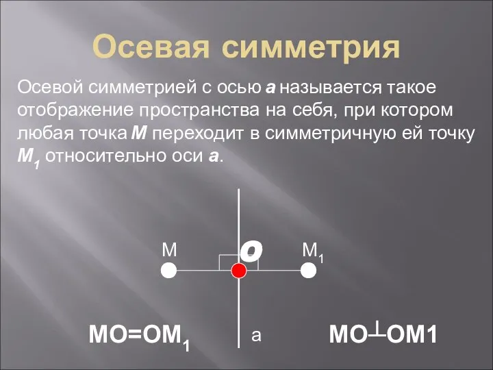 Осевая симметрия а M M1 Осевой симметрией с осью а называется