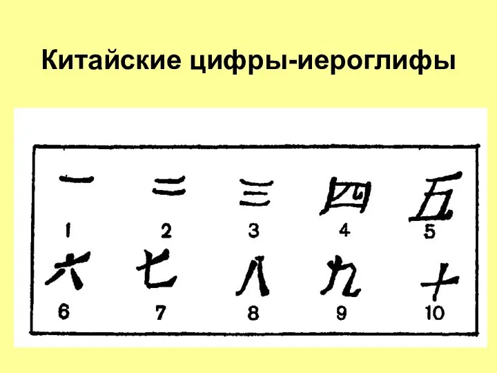 Китайские цифры-иероглифы