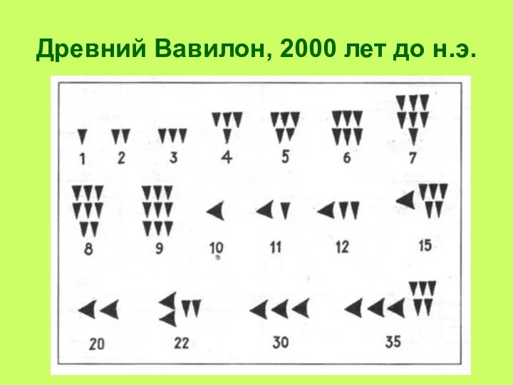 Древний Вавилон, 2000 лет до н.э.