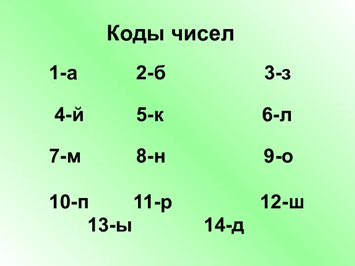 Коды чисел 1-а 2-б 3-з 4-й 5-к 6-л 7-м 8-н 9-о 10-п 11-р 12-ш 13-ы 14-д