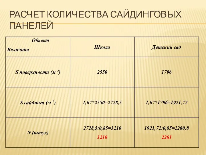 Расчет количества сайдинговых панелей