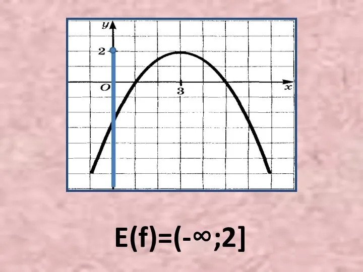E(f)=(-∞;2]