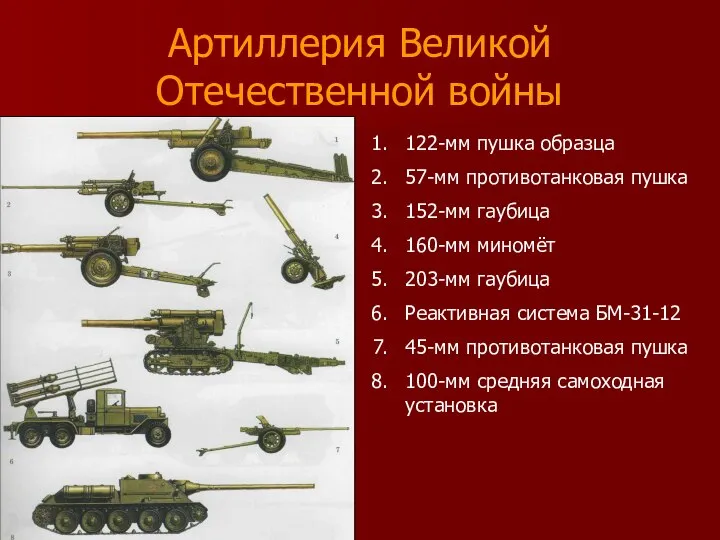 Артиллерия Великой Отечественной войны 122-мм пушка образца 57-мм противотанковая пушка 152-мм