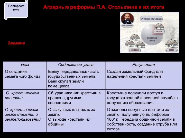 Аграрные реформы П.А. Столыпина и их итоги Рис. 1. выход крестьян