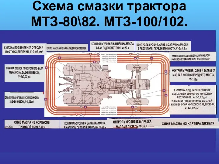 Схема смазки трактора МТЗ-80\82. МТЗ-100/102.