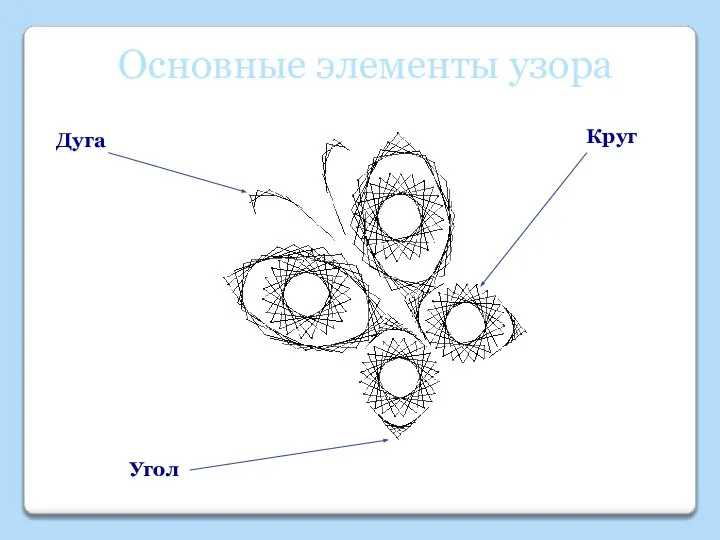 Дуга Круг Угол Основные элементы узора