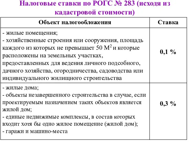 Налоговые ставки по РОГС № 283 (исходя из кадастровой стоимости)