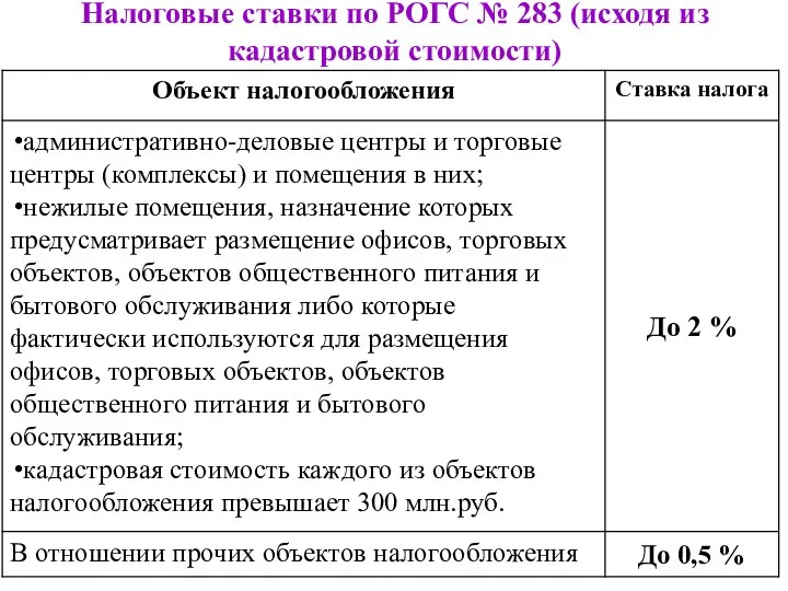 Налоговые ставки по РОГС № 283 (исходя из кадастровой стоимости)