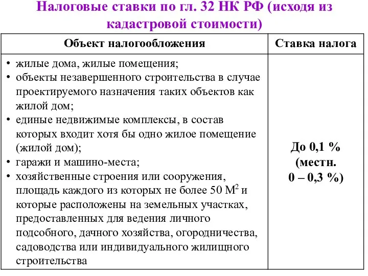 Налоговые ставки по гл. 32 НК РФ (исходя из кадастровой стоимости)