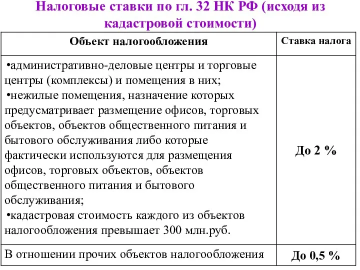 Налоговые ставки по гл. 32 НК РФ (исходя из кадастровой стоимости)