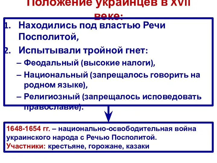 Положение украинцев в XVII веке: Находились под властью Речи Посполитой, Испытывали