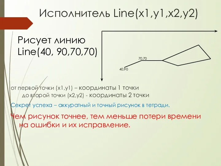 Исполнитель Line(x1,y1,x2,y2) от первой точки (x1,y1) – координаты 1 точки до