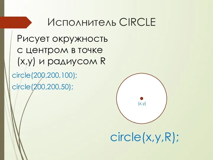 Исполнитель CIRCLE circle(200,200,100); circle(200,200,50); Рисует окружность с центром в точке (x,y) и радиусом R circle(x,y,R);
