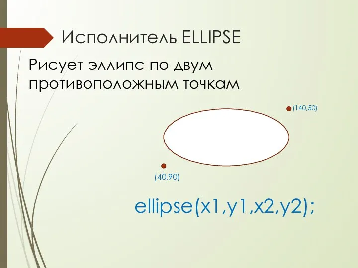 Исполнитель ELLIPSE ellipse(x1,y1,x2,y2); Рисует эллипс по двум противоположным точкам (40,90) (140,50)