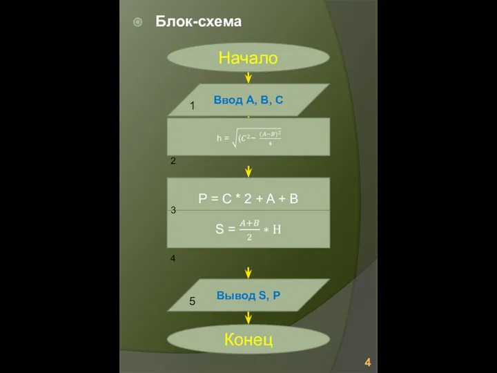 Блок-схема Ввод A, B, C Вывод S, P P = C