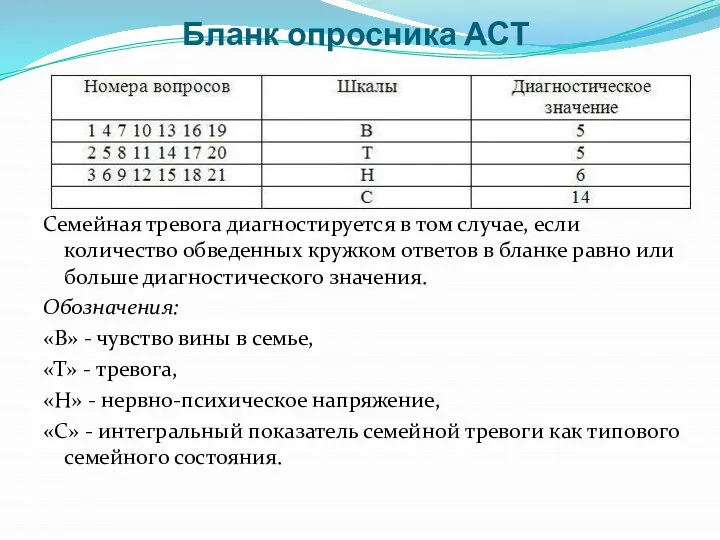 Бланк опросника АСТ Семейная тревога диагностируется в том случае, если количество