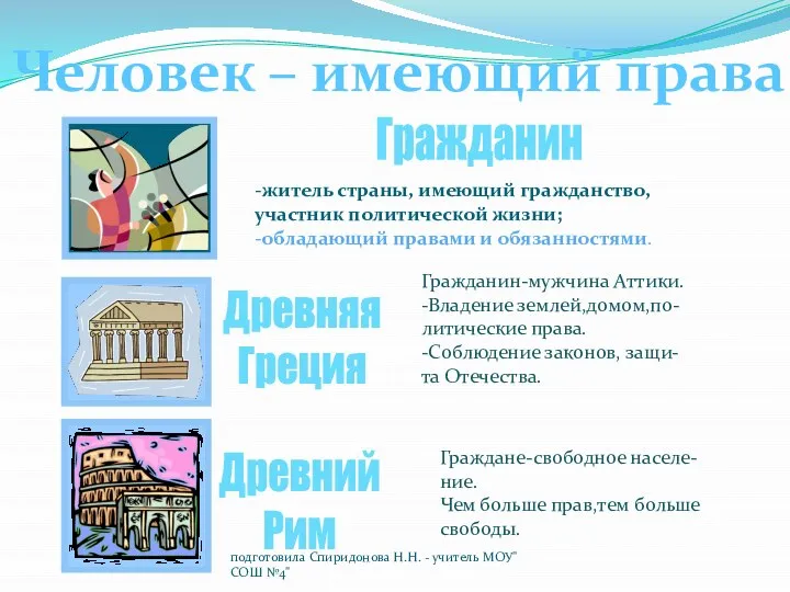 подготовила Спиридонова Н.Н. - учитель МОУ"СОШ №4" Гражданин-мужчина Аттики. -Владение землей,домом,по-