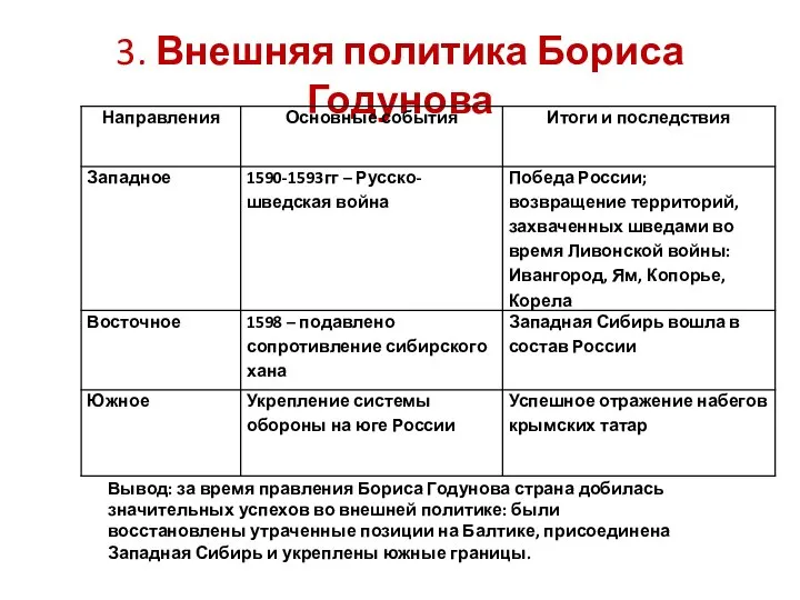 3. Внешняя политика Бориса Годунова Вывод: за время правления Бориса Годунова