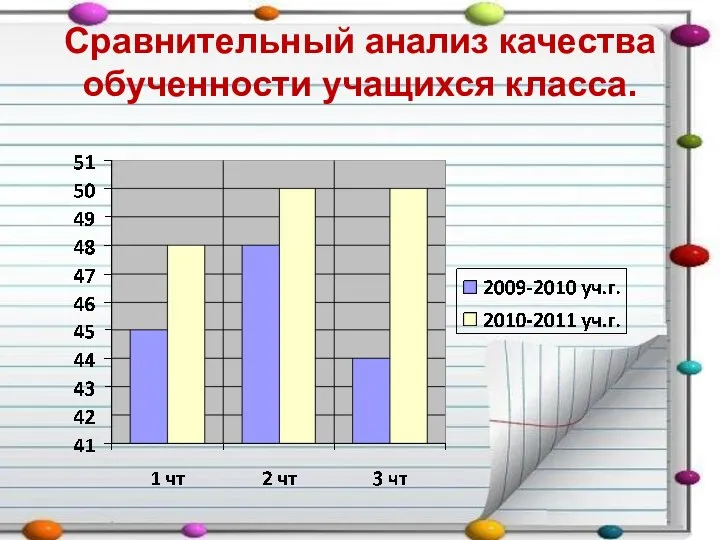 Сравнительный анализ качества обученности учащихся класса.