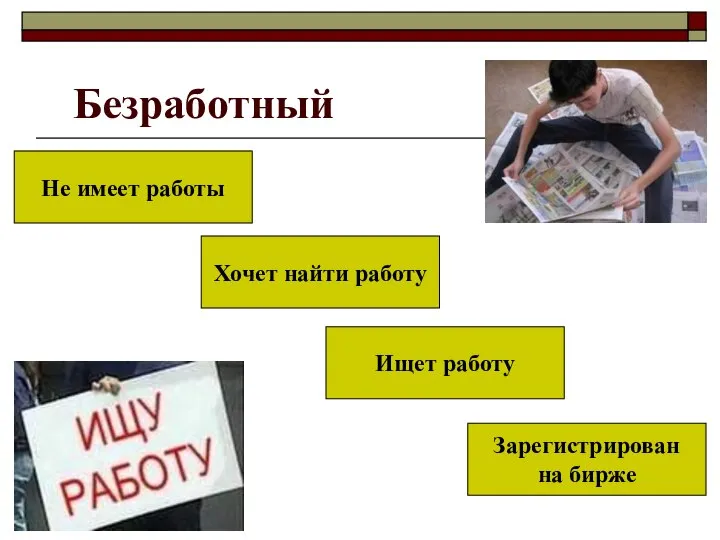 Безработный Не имеет работы Хочет найти работу Ищет работу Зарегистрирован на бирже