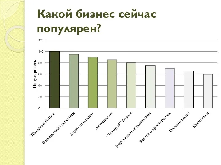 Какой бизнес сейчас популярен?