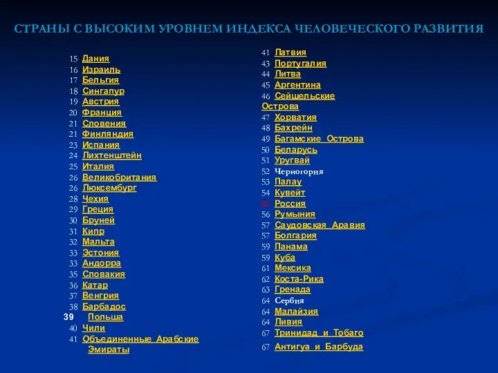 СТРАНЫ С ВЫСОКИМ УРОВНЕМ ИНДЕКСА ЧЕЛОВЕЧЕСКОГО РАЗВИТИЯ 15 Дания 16 Израиль