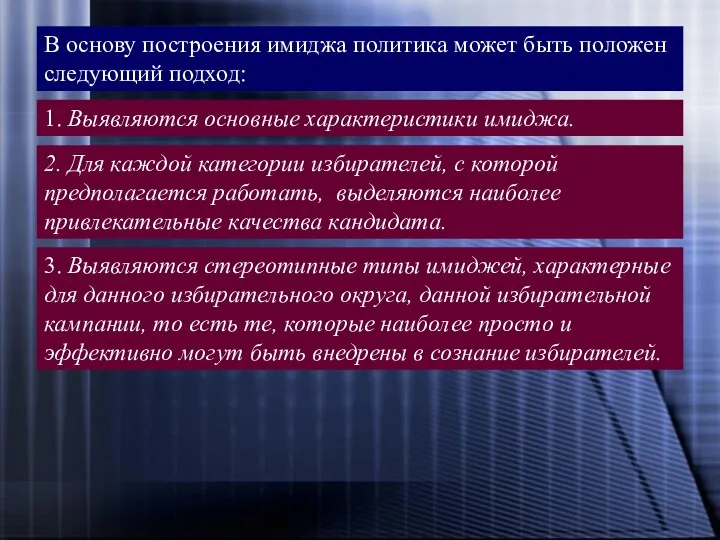 В основу построения имиджа политика может быть положен следующий подход: В