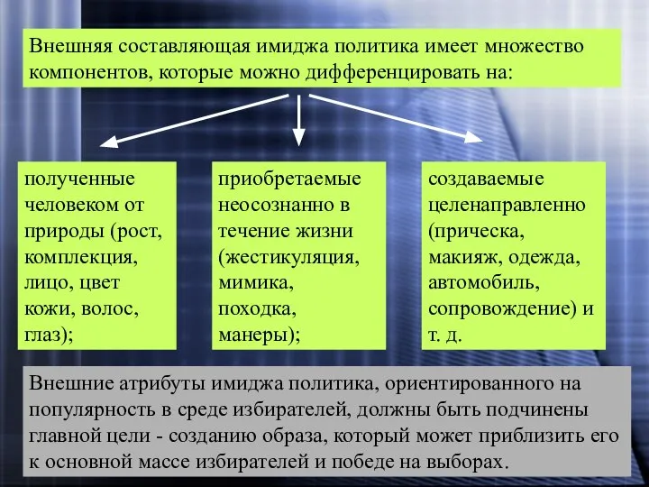 Внешняя составляющая имиджа политика имеет множество компонентов, которые можно дифференцировать на: