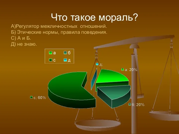 Что такое мораль? А)Регулятор межличностных отношений. Б) Этические нормы, правила поведения.