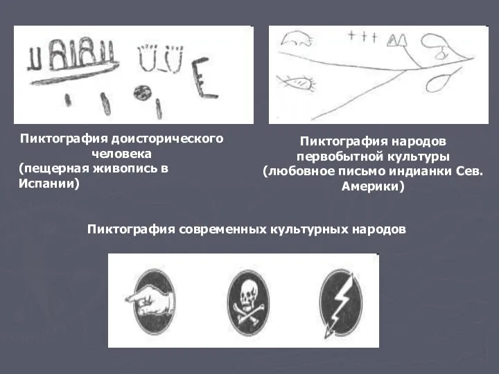 Пиктография доисторического человека (пещерная живопись в Испании) Пиктография народов первобытной культуры