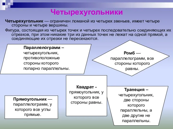 Четырехугольники Четырехугольник — ограничен ломаной из четырех звеньев, имеет четыре стороны